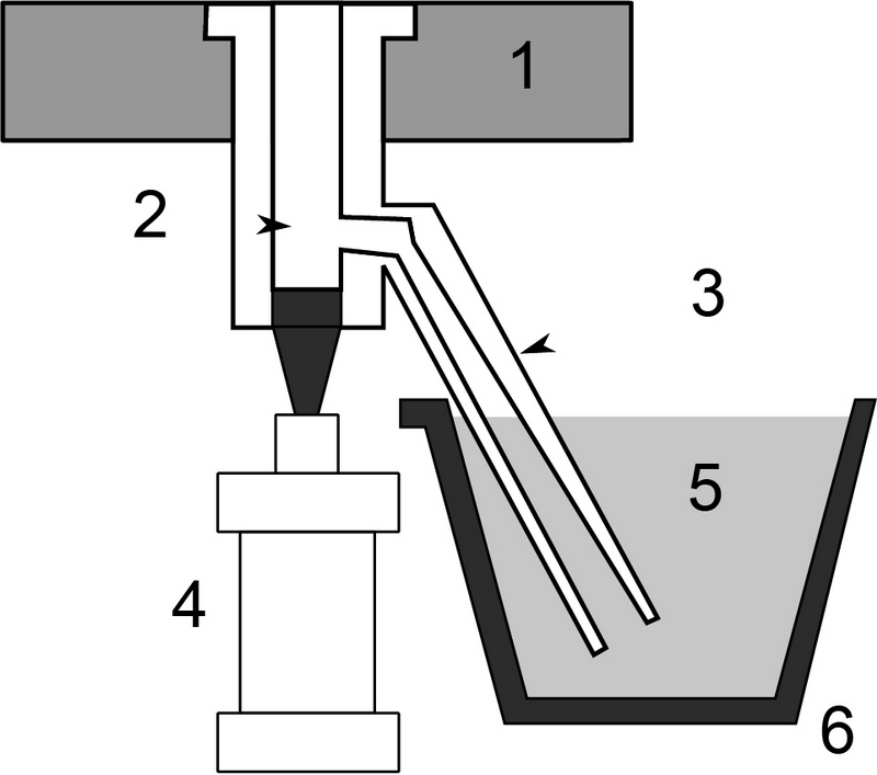 Cold-chamber_die_casting_machine_schematic_2