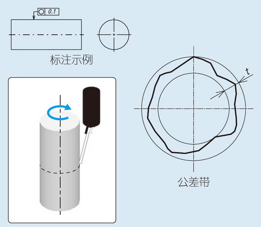 01-圓度