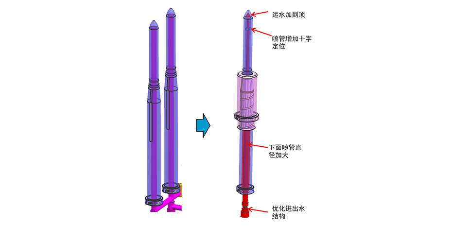 模具設(shè)計制造技術(shù)難題